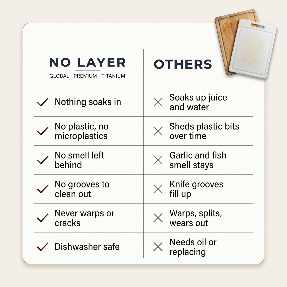 NoLayer Titanium Cutting Board